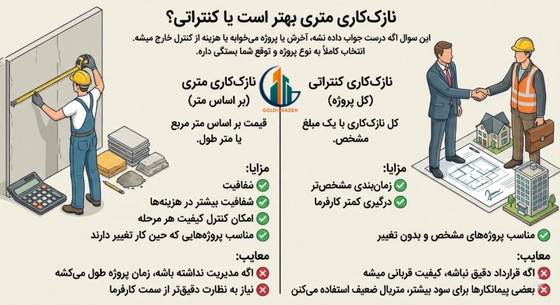 نازک کاری متری یا کنتراتی